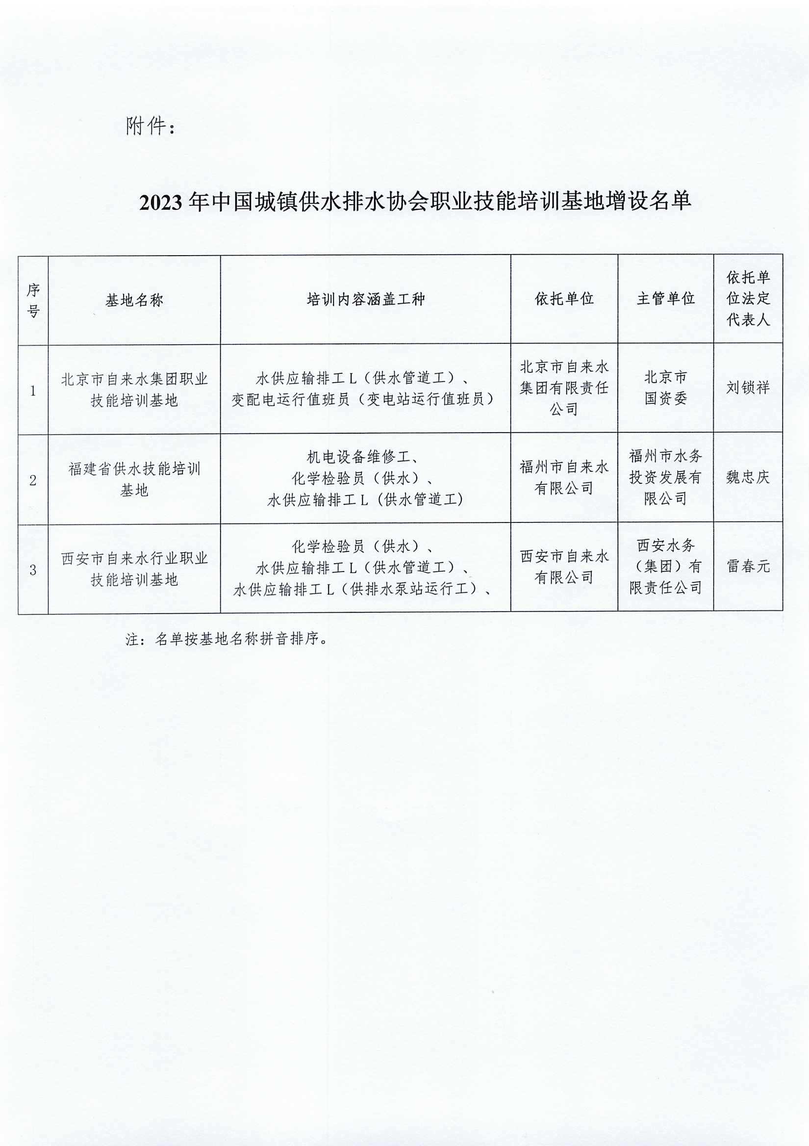 关于增设中国城镇供水排水协会职业技能培训基地的公告_页面_2.jpg