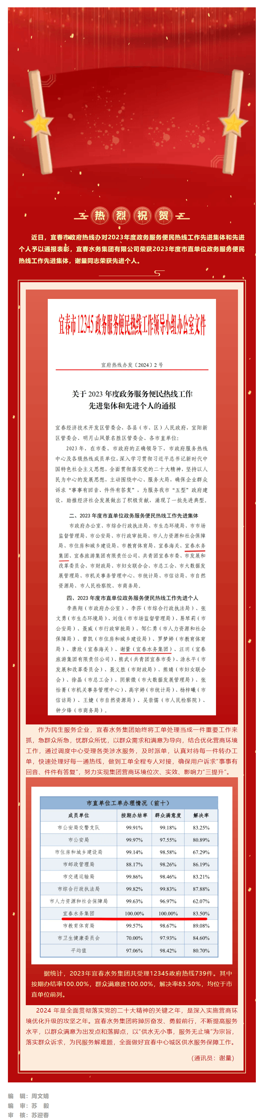 【大抓落实 狠抓项目】喜报！宜春水务集团荣获政务服务便民热线工作先进集体！.png