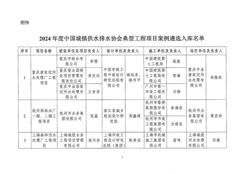 关于2024年度中国城镇供水排水协会典型工程项目案例遴选入库名单的公示(1)_页面_3_结果.jpg