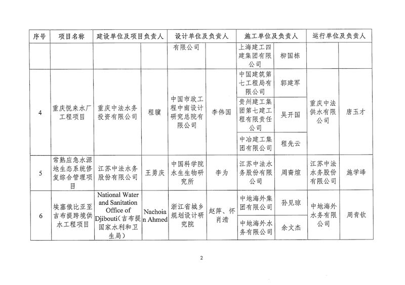 关于2024年度中国城镇供水排水协会典型工程项目案例遴选入库名单的公示(1)_页面_4_结果.jpg