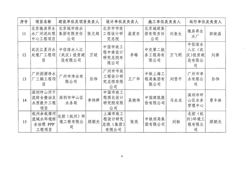 关于2024年度中国城镇供水排水协会典型工程项目案例遴选入库名单的公示(1)_页面_6_结果.jpg