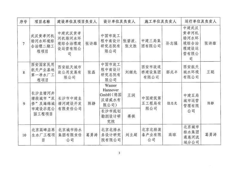 关于2024年度中国城镇供水排水协会典型工程项目案例遴选入库名单的公示(1)_页面_5_结果.jpg