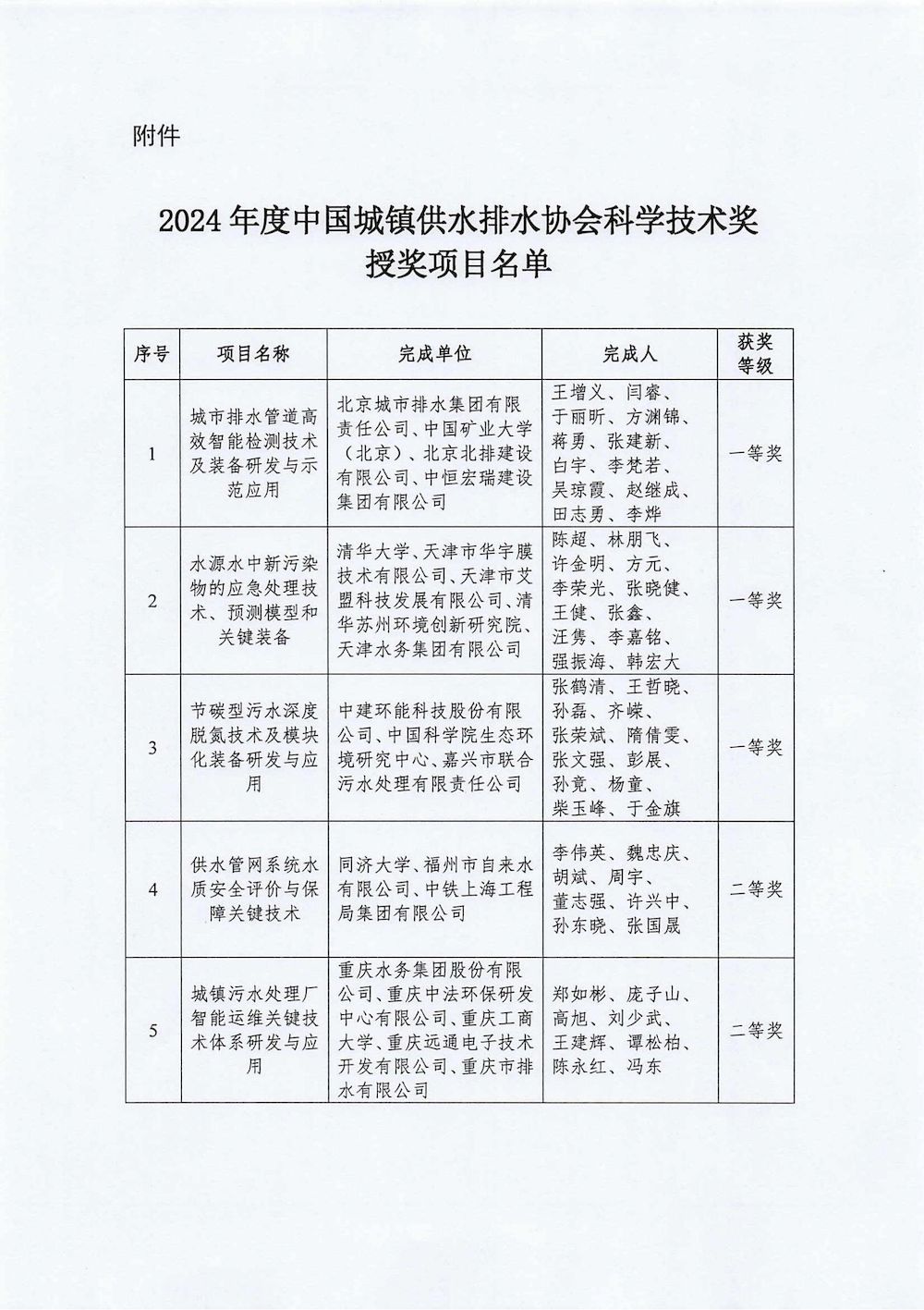 关于2024年度中国城镇供水排水协会科学技术奖励的决定_01_结果.jpg